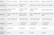 Cyberpowerpc, VR 및 게이밍용 PC인 Syber C 시리즈출시