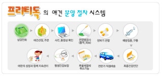 [도그짱 강아지 분양] 정말 귀여운 요크셔테리어 분양합니다!! ◀(주)프리티독▶한국애견협회공식인증◈24시거품없는안심분양◈