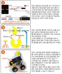 [[STEAM과학] 태양광 월면차(1인용)]