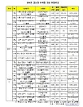 하반기에 쏟아지는 중소형 아파트 어떤게 있나?- 헤럴드경제 하반기에 쏟아지는 중소형 아파트 어떤게 있나?