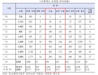 [국감]유명무실 옴부즈만…10년간 제도개선은 17.5%- 헤럴드경제 [국감]유명무실 옴부즈만…10년간 제도개선은 17.5%