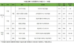 마곡·강일서 국민임대 물량 나온다…10월 둘째주, 1600가구 청약 접수- 헤럴드경제 마곡·강일서 국민임대 물량 나온다…10월 둘째주... 