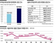 “내가 왜 손해 봐”…배려 사라진 임대차 시장 불신만 가득- 헤럴드경제 “내가 왜 손해 봐”…배려 사라진 임대차 시장 불신만 가득