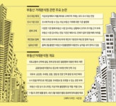 ‘미친 전셋값·널 뛰는 집값’…정보독점 ‘빅브러더’ 부동산분석원이 잡을수 있을까[부동산360]- 헤럴드경제 ‘미친 전셋값·널 뛰는... 