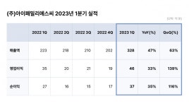 김태욱 아이패밀리에스씨 회장, 롬앤 역대 최대매출 경신- 헤럴드경제 김태욱 아이패밀리에스씨 회장, 롬앤 역대 최대매출 경신