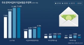 실비의학사기 주빈들 - 의학 갤러리