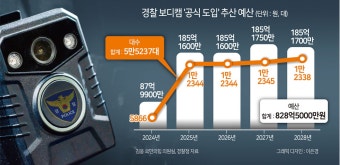 경찰 보디캠, 달라진다…828억 들여 ‘공식 도입’ 추진 [보디캠 장착하는 경찰]