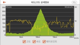 2017/08/06 학운공원-삼막사 왕복