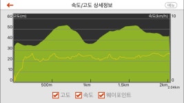 2017/09/17 대학로...
