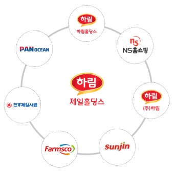 하림그룹 홈플러스 익스프레스 인수