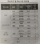 투자를 위한 모든 것, 증권플러스
