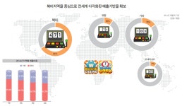 투자를 위한 모든 것, 증권플러스