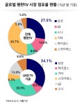 투자를 위한 모든 것, 증권플러스