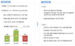 투자를 위한 모든 것, 증권플러스