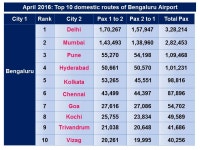 Bengaluru | Kempegowda International Airport | BLR - Page 408 - SkyscraperCity