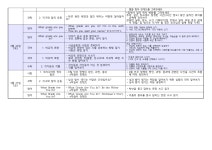 6학년 5반 | 구미봉곡초등학교