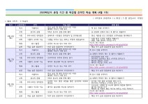 6학년 5반 | 구미봉곡초등학교