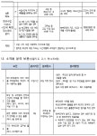 안동송현초등학교 홈페이지  > 학교소식공지사항(상세)