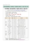 공지사항<알림마당<전주송천초등학교 전주송천초등학교