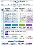 목표 및 비전<학교소개<울산초등학교 울산초등학교
