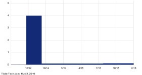 Ex-Dividend Reminder: Dolby Laboratories, Standex International and W.W. Grainger - NASDAQ.com Ex-Dividend Reminder: Dolby... 
