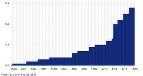 Ex-Dividend Reminder: Goldman Sachs Group, Progress Software Corp. and Jack Henry & Associates - Nasdaq.com Ex-Dividend Reminder... 