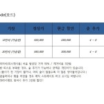 매듭땋기 붙임머리 | 안전한 중고나라, NO.1 직거래 번개장터 매듭땋기 붙임머리 | 번개장터