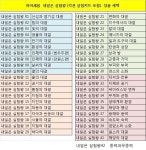 개똥이네-중고서적전문사이트 (개똥이네) 내일은 실험왕