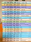 개똥이네-중고서적전문사이트 (개똥이네) [손에 잡히는 과학 교과서 시리즈]