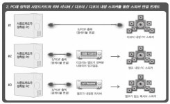 PC를 통한 영화 감상용 시스템의 구성(기초설명) - 하드웨어 게시판 - 디스이즈게임 PC를 통한 영화 감상용 시스템의 구성(기초설명)