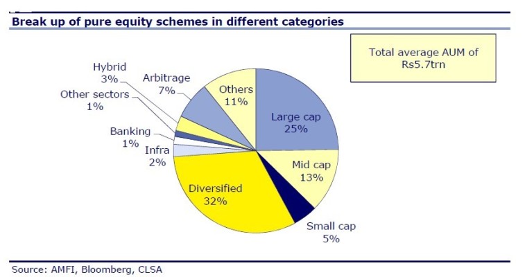 Midcaps likely to witness Rs 19,000 cr inflows; top 10 stocks on CLSA buy list  - Moneycontrol.com Midcaps likely to witness Rs 19,000 cr inflows; top 10 stocks on CLSA buy list | 웹