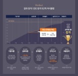 			종합반 | 일반행정직 | 강좌신청 | 9급 공무원 | 공무원 | 직업					