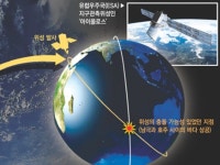 충돌회피 | 검색결과 - zum 허브
