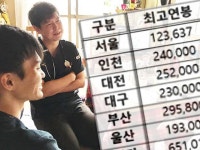 주 4일 근무 | 검색결과 - zum 허브