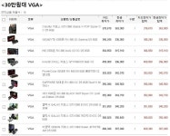 IT 인벤 : 인벤 3월 추천 PC 견적&부품 - IT 인벤 PC 견적 게시판 인벤 3월 추천 PC 견적&부품