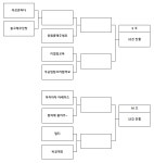 LCB 공지사항 | LoL 대학생배틀 인벤