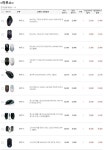 IT 인벤 : 인벤 2월 추천 PC견적&부품 - IT 인벤 PC 견적 게시판 인벤 2월 추천 PC견적&부품
