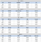 [블토] 2017 KOREA 시즌1 오프라인 예선 안내 - 공지 : plaync 블레이드 & 소울