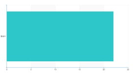 echarts-ng - npm echarts-ng