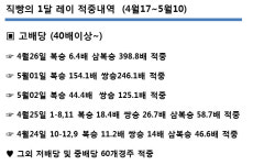 항상 처음과 같은 마음으로::코리아레이스 경마