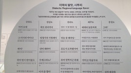 사전의 재발견, 역사의 재발견 (2) | 두피디아 여행기 두피디아 여행기-사전의 재발견, 역사의 재발견 (2)