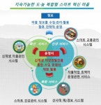 [김해시] 전국체전 대비 종합운동장 건립 박차 外 | 일요신문 [김해시] 전국체전 대비 종합운동장 건립 박차 外