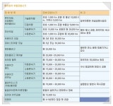 HeyKorean > 미주한인 클럽(이모세 자동차 정비소)