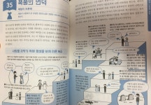 고전은 어렵지만 관심이 있는 사람이라면