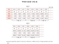 부자언니 부자특강 3