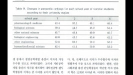 의대 수석은 어떤 사람일까?