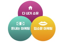 IT스타트업 기획하기 (6) 기업 디지털 마케팅