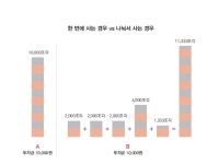 부자언니 부자특강 2