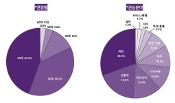 잠재고객을 흡수해야 하는 전통주