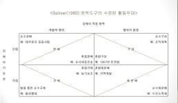 정책집행론4_정책유형과 참여자